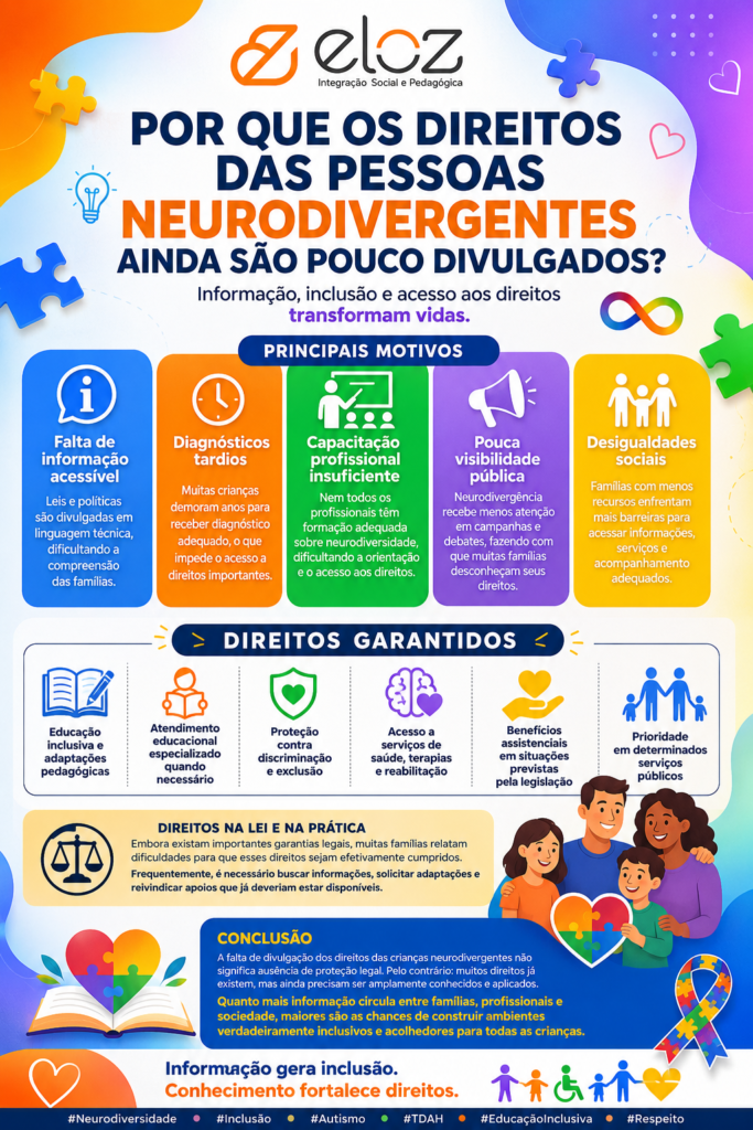 Neurodivergência